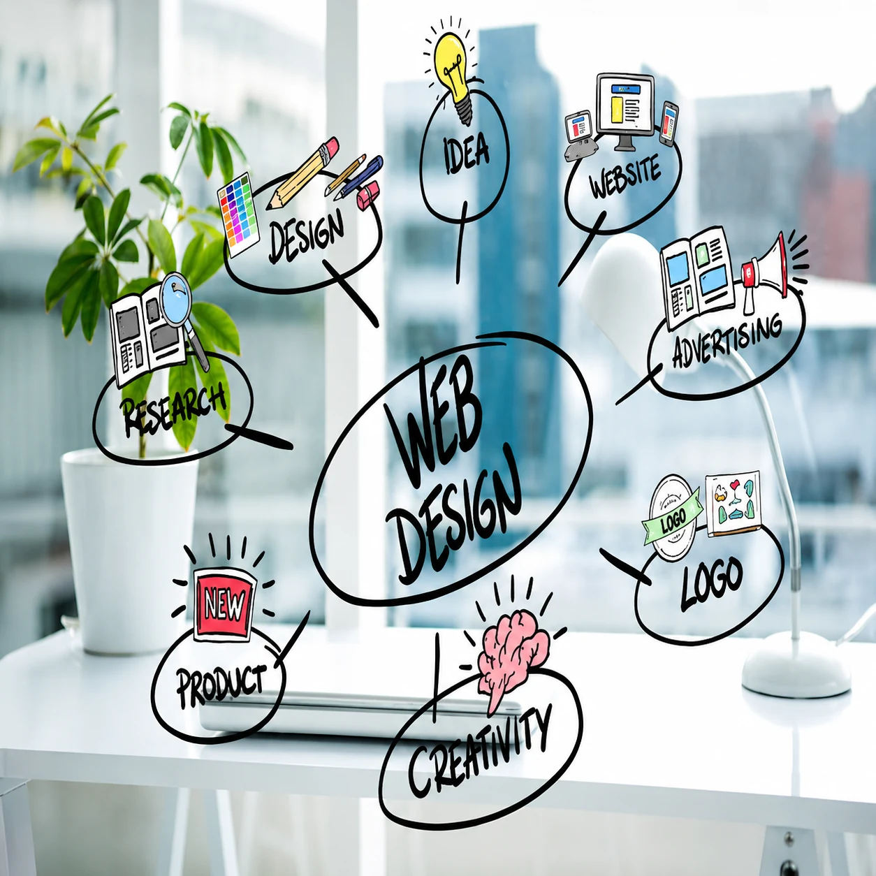 Digital Marketing project example 5
